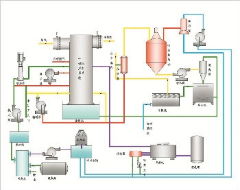 臭氧同時脫硫脫硝技術