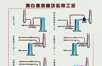 消白模塊應(yīng)用工況