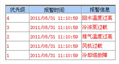 廢氣回收處理裝置