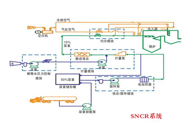 廢氣回收處理裝置