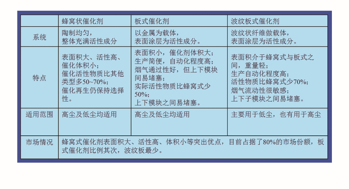 脫硝除塵技術(shù)