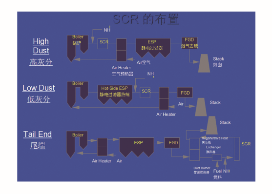 脫硝除塵技術(shù)