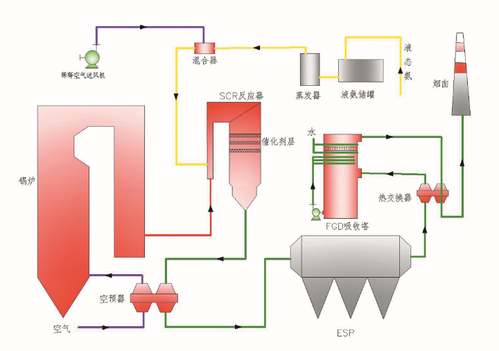 脫硝除塵技術(shù)