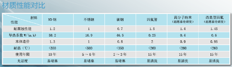 新消白材質性能對比.png